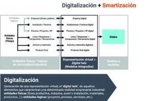 Digitalización y smartización