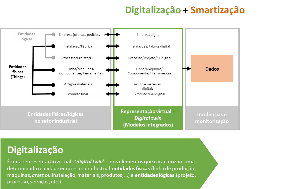 SqÃ©dio | DigitalizaÃ§Ã£o e SmartizaÃ§Ã£o