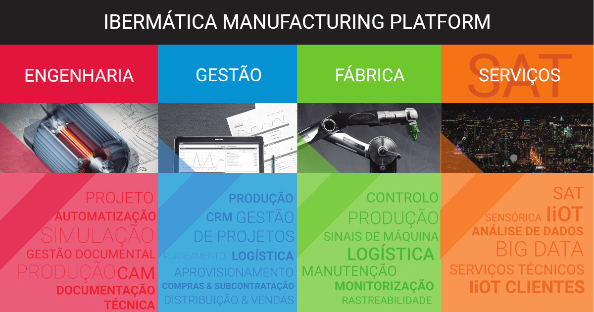 Sqédio | Ibermática Manufacturing Platform