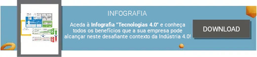 Sqédio by Ibermática | Infografia Tecnologias 4.0 da Indústria 4.0
