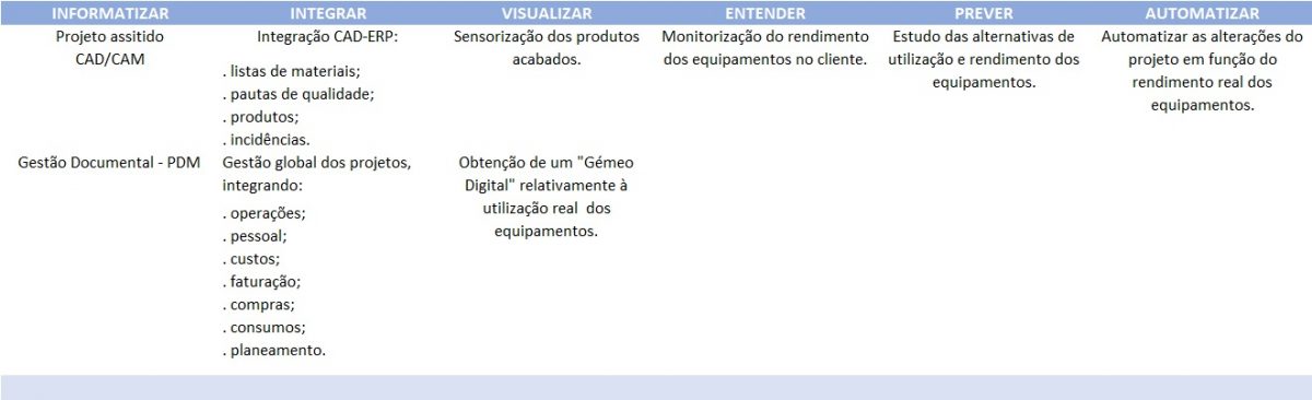 Sqédio by Ibermática | Empresa 4.0 - Produção Por Encomenda