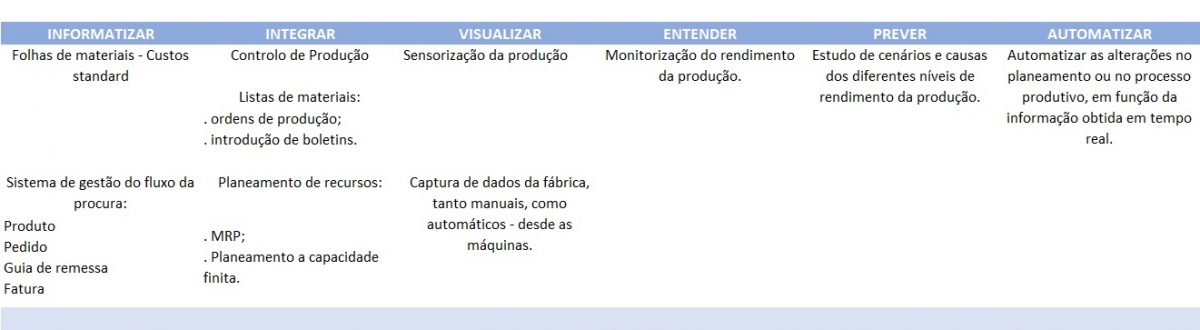 SqÃ©dio by IbermÃ¡tica | Empresa 4.0 - ProduÃ§Ã£o Em SÃ©rie