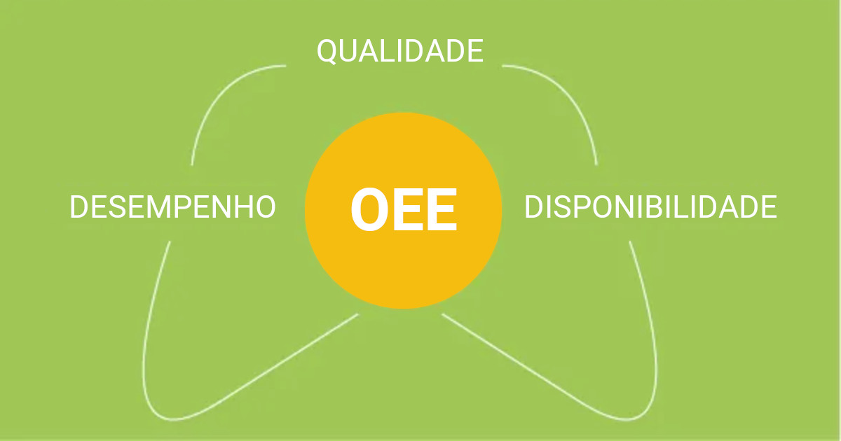 SqÃ©dio by IbermÃ¡tica | O OEE como indicador-chave do Lean Manufacturing