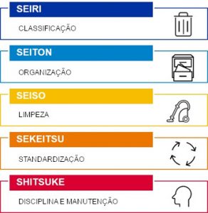 SqÃ©dio by IbermÃ¡tica |Total Productive Maintenance - Lean Manufacturing e 5Ss