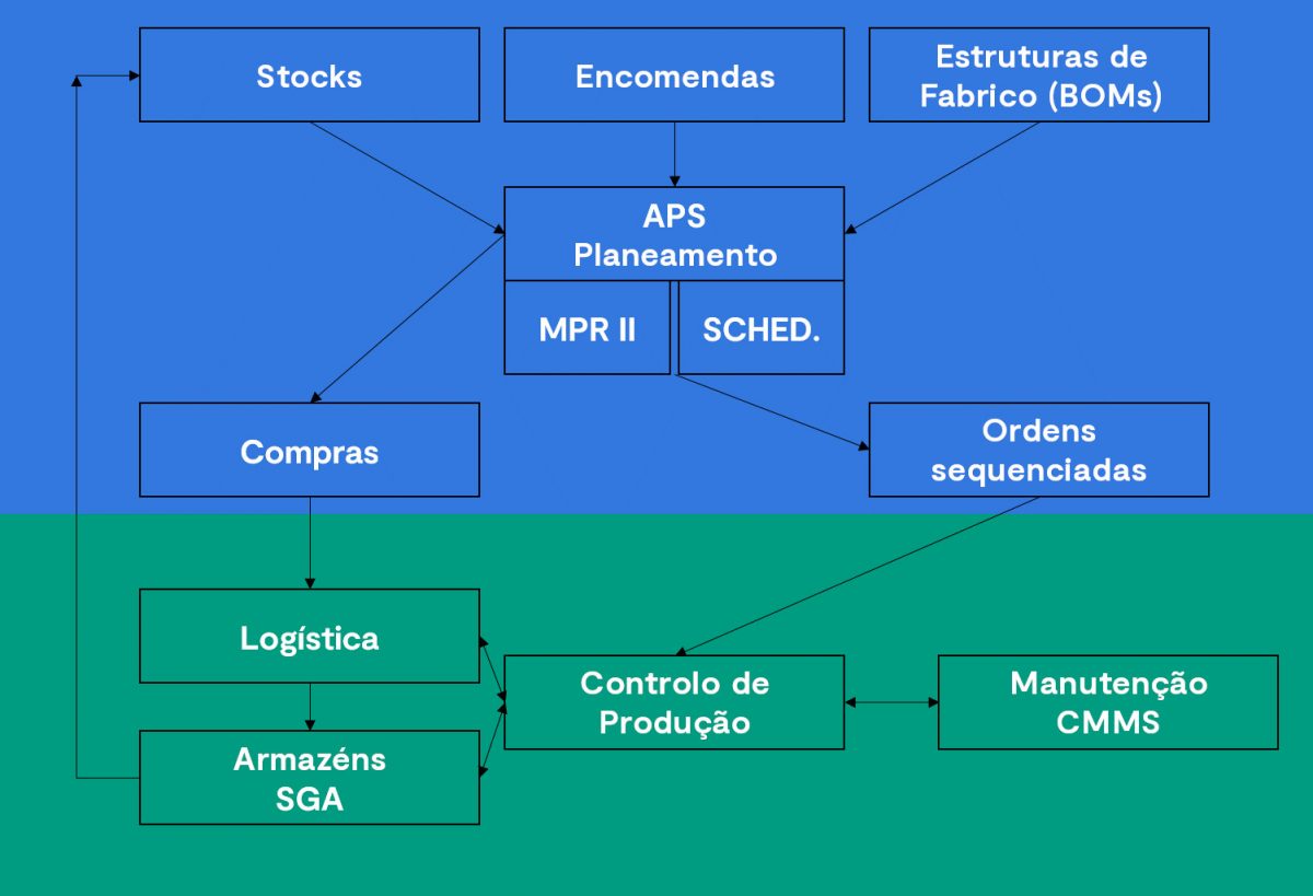 Ibermática an Ayesa company | Integração entre os Sistemas ERP e MES