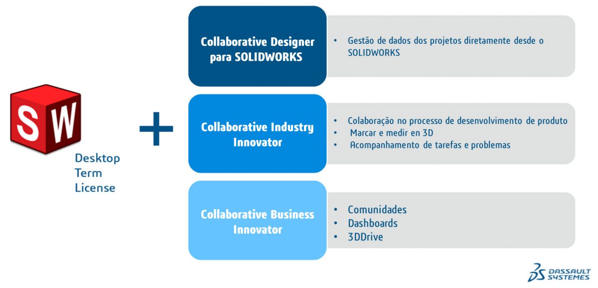 Ibermática an Ayesa company | Cloud – SOLIDWORKS