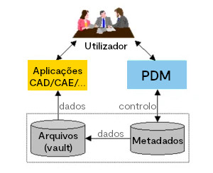 Ibermática an Ayesa company | Integração CAD-PDM