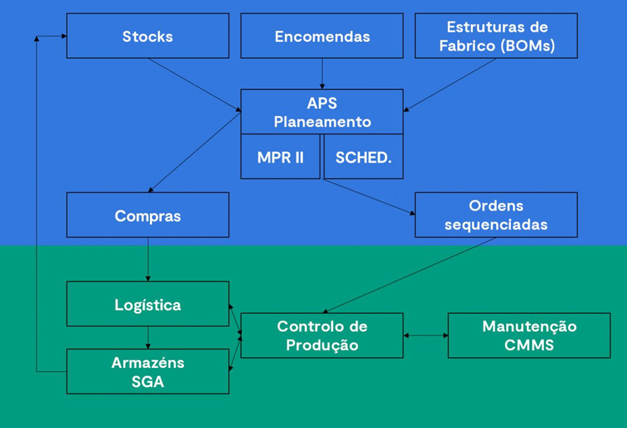 Ibermática na Ayesa company | Revista O Molde: Plano de Produção na Indústria de Moldes & ERP/MES