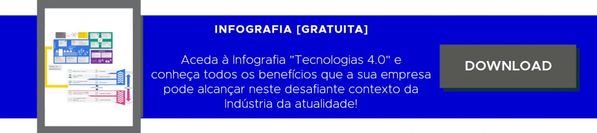 Ayesa Indústria | Tecnologias 4.0 - Indústria 5.0
