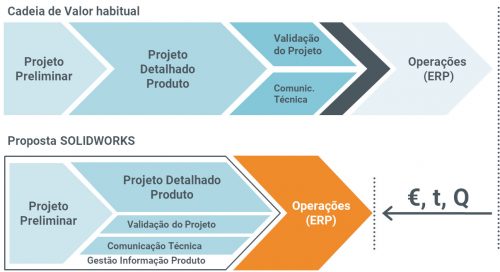 SqÃ©dio by IbermÃ¡tica | Processo de Desenvolvimento de Produtos - SOLIDWORKS
